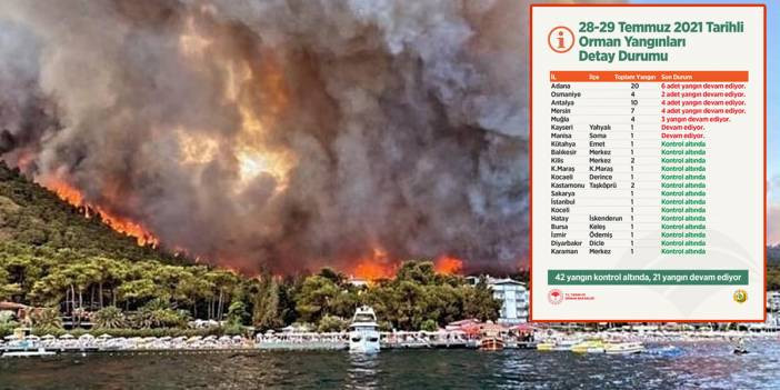 Bakan Pakdemirli son durumu paylaştı: 42 yangın kontrol altında, 21 yangın s&uuml;r&uuml;yor